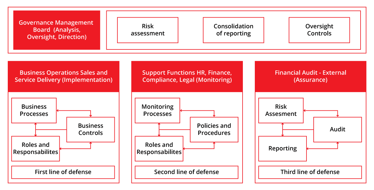 MDX Technology Solutions ME compliance